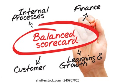 Hand Drawn Balanced Scorecard Diagram Business Stock Photo 240987925 ...