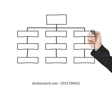 Hand drawn empty flow chart diagram, organization chart, graphics or diagram symbols to input information concept for business (Management system) on white background.