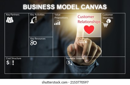 Hand extended to point, touch, and click to activate functions in a business plan or business model canvas in the customer relationship. Concept of planning a business, product, or service activities. - Shutterstock ID 2153770597