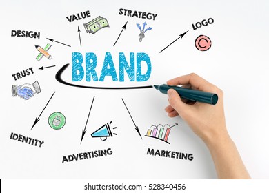 Hand with marker writing - Brand concept. white background - Powered by Shutterstock