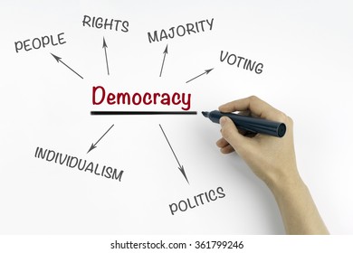 Hand With Marker Writing Democracy Concept