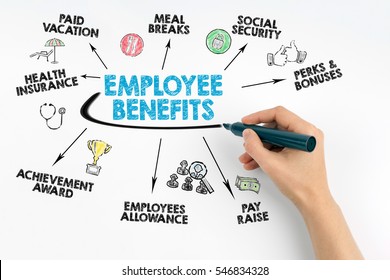 Hand With Marker Writing - Employee Benefits Concept