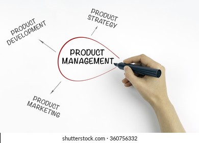 Hand With Marker Writing Product Management