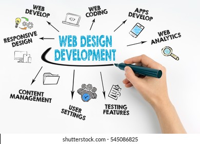 Hand With Marker Writing. Web Design And Development Concept