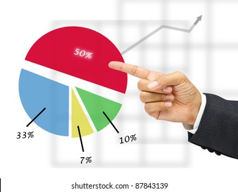 Hand Point The Chart Of Market Share