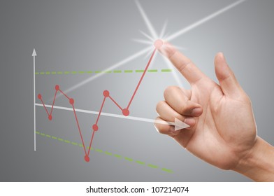 Hand touching with  Control Chart graph
