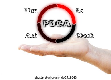 The hand of a woman with four arrows in a circle showing the concept of PDCA: Plan, Do, Check, Act