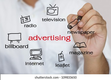 Advertising Mediums
