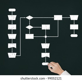 Hand Writing Decision Making Process Flow Diagram On Chalkboard