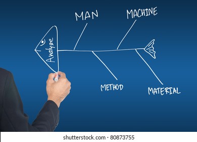 Hand Writing Fishbone Diagram