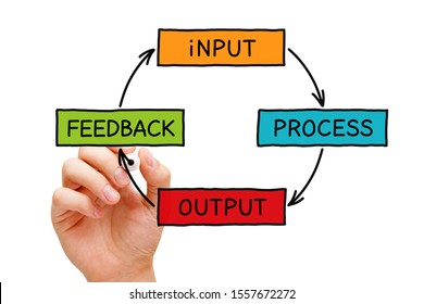 Hand writing Input Process Output Feedback diagram concept with black marker on transparent wipe board.