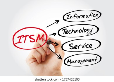 Hand writing ITSM - Information Technology Service Management with marker acronym, business concept background