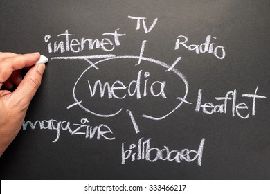 Hand Writing Media Channels On Chalkboard