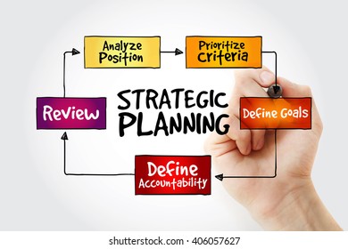 Hand Writing Strategic Planning Mind Map Stock Photo 406057627 ...