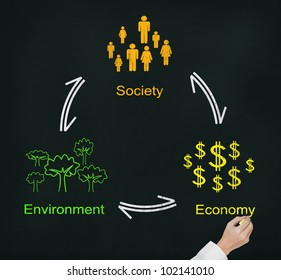 Hand Writing Sustainable Business Balance Diagram Of Society Environment And Economy