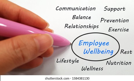 A Hand Writing Words Related To Employee Wellbeing