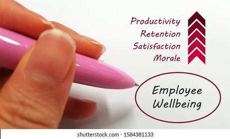 A Hand Writing Words Related To Employee Wellbeing