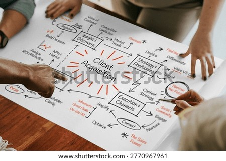 Hands pointing at a flowchart titled Client Acquisition on a table.