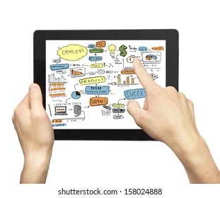 Hands Holding Tablet Recipe Website Template Stock Photo 168014441 ...