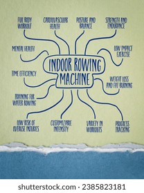 health and fitness benefits of indoor rowing machine workout - infographics or mind sketch on art paper