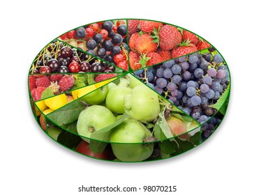 Health Fruits Pie Chart Concept