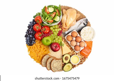 Healthy food pie chart isolated on white background. Food sources of carbohydrates, proteins and fats in proper proportions for diet, healthy eating and nutrition planning. Top view   - Shutterstock ID 1675475479