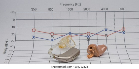 Hearing Aid On A Audiogram Background