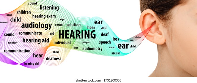 Hearing Test, Exam And Treatment. Close Up Of Ear And Sound Waves, Hearing Concept