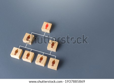 A hierarchical system of employees in business company. Distribution of duties and responsibilities to lower levels of personnel. Traditional mechanics of managing workers. Personnel management.