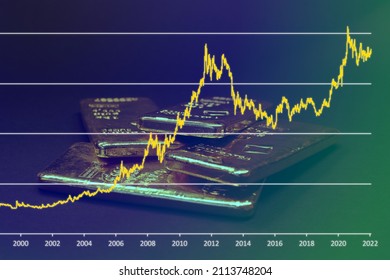 High gold price rising chart. Bullion gold market trend line graph. Business and finance. - Shutterstock ID 2113748204