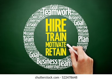 Hire Train Motivate Retain Word Cloud Stock Photo 522478648 | Shutterstock