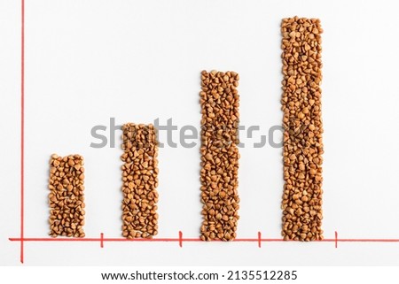 Histogram of price growth or production of buckwheat. The concept of economic, agricultural crisis