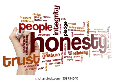 Honesty word cloud