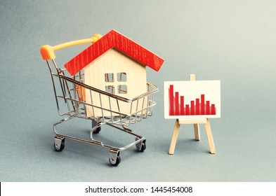 House Market Value Chart