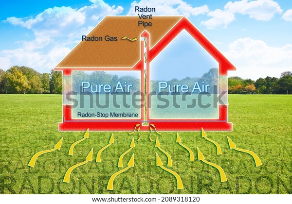 How to protect your\
home from radon gas thanks to a polyethylene membrane barrier and\
areated crawl space - concept with a cross section of a residential\
building