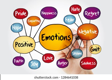 Human Emotion Mind Map, Positive And Negative Emotions, Flowchart Concept With Marker