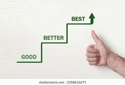 Human hand making thumb up sign. Good. Better. Best - Shutterstock ID 2358616671