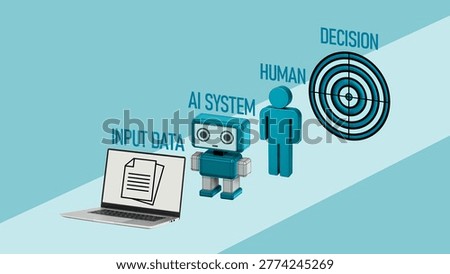 Human in the loop AI system concept, collaboration between human and artificial intelligence, decision making with oversight, hybrid intelligence, control, ethics, accuracy and trust in automation