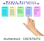 Human Resource Management System	