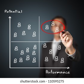 human resource manager selecting high performance and high potential person