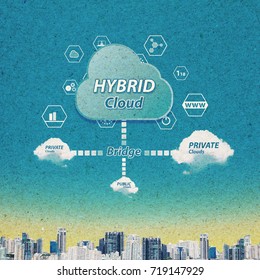Hybrid Cloud computer for network security over the morning modern city : paper art