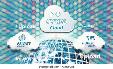 Hybrid Cloud Computing Service , Hybrid Cloud Application Secure File Sharing For Network Security Computer : Elements Of This Image Furnished By NASA