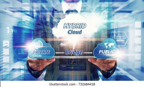 Hybrid Cloud Computing Service , Hybrid Cloud Application Secure File Sharing In Data Center For Network Security Computer 