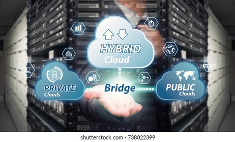 Hybrid Cloud Computing service, hybrid Cloud application manage file sharing in data center for network security computer