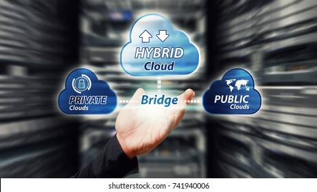 Hybrid Cloud Computing Service, Hybrid Cloud Application Manage File Sharing In Data Center For Network Security Computer