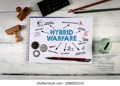 Hybrid Warfare Concept. Notepad And Office Supplies On A White Wooden Table.