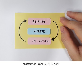 Hybrid Work Is Combination Of Remote And In-office Workplaces