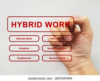 Hybrid Workforce Concept During Covid-19 Pandemic