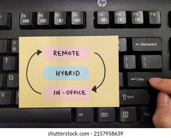 Hybrid Workforce During Covid-19 Pandemic 