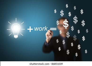 Idea And Work Can Make Lots Of Money Equation Draw By Business Man